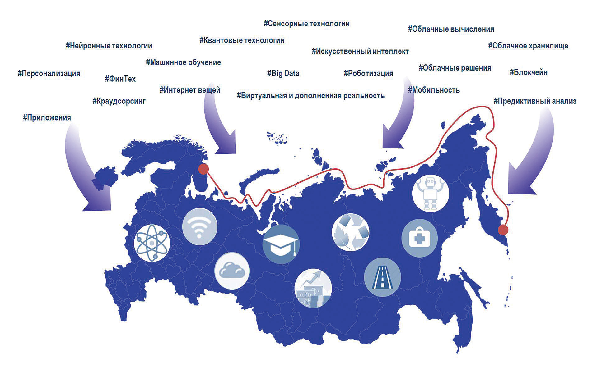 Цифровизация в россии презентация