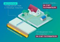 «Газпром межрегионгаз инжиниринг» обучил специалистов в области газификации и догазификации
