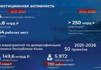 ТОР 5 Инвестиционных проектов в сфере энергетики республики Коми!