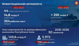 ТОР 5 Инвестиционных проектов в сфере энергетики республики Коми!