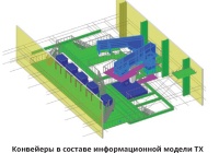 NanoCAD Механика PRO в ИТ-ландшафте АЛРОСА